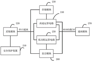 基于锂电池供电的控制系统和控制方法及电动车