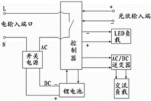 环保型光伏锂电市电互补式供电电源
