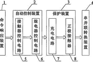 水下载人航行器锂动力电池组串并联转换装置
