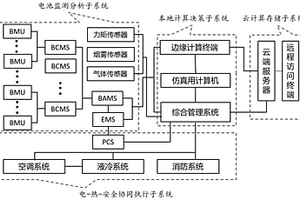 云边协同的锂电池储能电站安全管控系统及方法