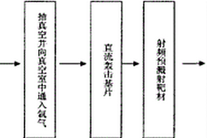 锂离子电池锡/碳纳米多层膜负极材料及其制备方法和应用