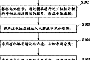 含有过渡金属及其氧化物的锂电池及其制备方法