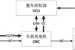 纯电动汽车用锂电池充电控制方法