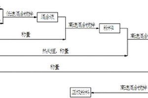 高负载锂锰电池及其制备方法
