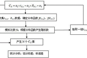 新的锂离子动力电池剩余寿命预测方法