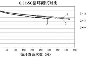电解液注液方法和锂离子电池的制备方法