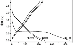 锂离子电池负极材料偏磷酸钒氧及其制备方法与应用