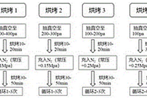 高效的锂离子电池卷芯烘烤方法