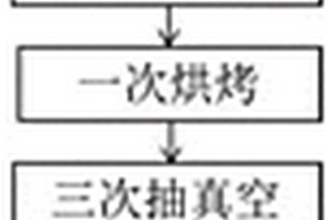 锂离子电池的烘烤方法