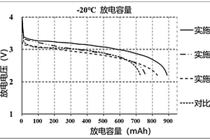 石墨负极体系电池电解液及含有其的锂离子电池