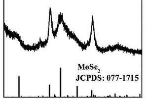 用作锂离子电池负极的MoSe2/NC亚微米球复合物材料