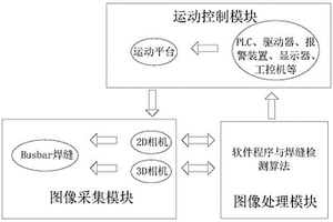 锂电池模组busbar焊缝外观检测算法及系统