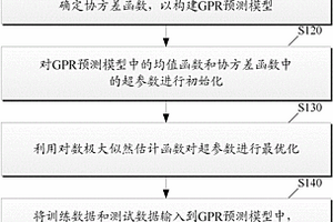 基于神经网络与Maternard核函数GPR的锂电池健康状态预测方法