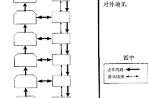 锂离子电池组均衡充放电管理装置