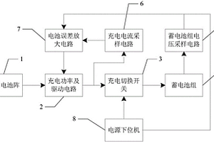卫星用锂离子蓄电池组充电装置