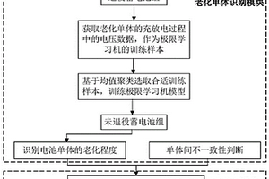 磷酸铁锂电池组均衡控制方法