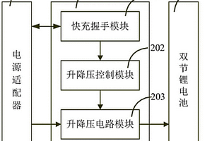 基于双节锂电池快速充电方法及电子设备充电模块