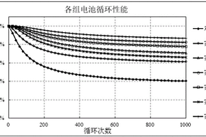 电解液及使用该电解液的锂离子电池