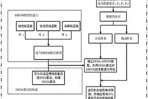 基于考虑内外特性的锂离子电池剩余使用寿命预测方法