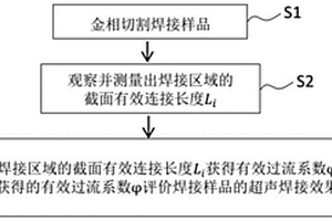 超声焊接效果的评价方法及锂离子电池