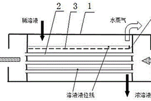 半降膜式溴化锂冷水机组用高温发生器及其工作方法