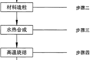 纳米硅石墨烯复合锂电池负极材料的制备方法