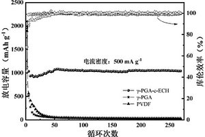 用于锂离子电池硅基负极的复合粘结剂及其制备方法和应用