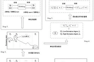 锂离子电池剩余使用寿命区间预测方法和系统