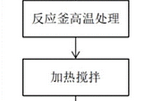 锂电池正极粉的回收方法