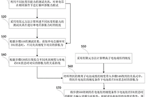 锂离子电池模组或电池包的膨胀力预测方法