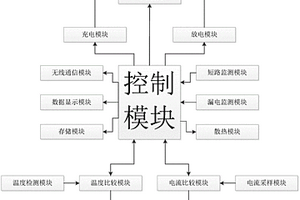 锂电池的无线通信电路