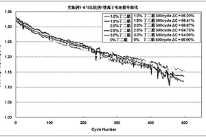 非水电解液以及锂离子二次电池