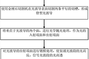 铒掺杂铌酸锂光波导放大器的制备方法
