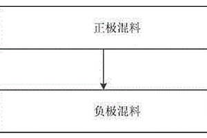 锂电池加工工艺