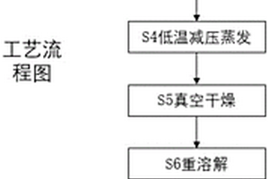 高纯度双草酸硼酸锂的制备方法