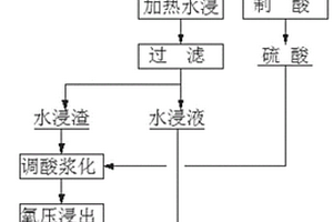 锂电池正负极材料中金属元素的回收方法