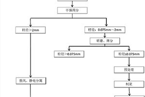 从锂离子电池回收有价金属的方法