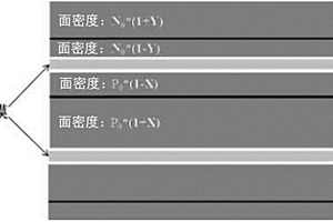 能量功率型锂离子电池的制备方法