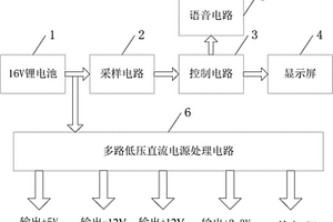 带电量检测锂电池多路低压直流电源系统及采用该系统实现的电量检测方法