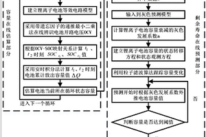 锂离子电池剩余寿命在线预测方法