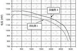锂二硫化铁电池的正极材料以及采用该正极材料的正极片与电池