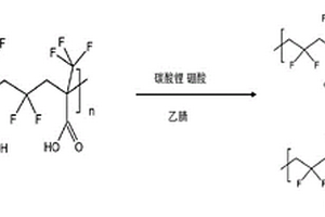 锂电用P（VDF-co-MAF）基单离子聚合物电解质膜制备方法