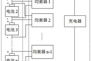 基于充电与均衡组合优化的锂电池组快速充电控制方法
