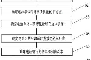 车用锂离子电池充放电均衡性测试方法