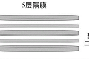 基于多层芳纶纳米纤维的锂硫电池隔膜的制备方法