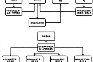 锂离子蓄电池模块的保护控制方法