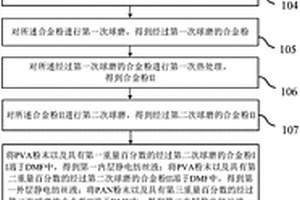 具有多层核壳结构的锂电池正极材料的制备方法