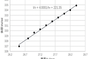 锂离子电池最大安全注液量的评测方法