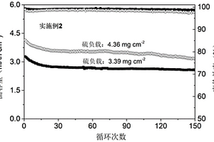 天然水性硫正极粘结剂及其制备方法与制备锂硫电池硫正极中的应用