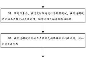 三元锂离子电池安全性的测试装置及其方法
